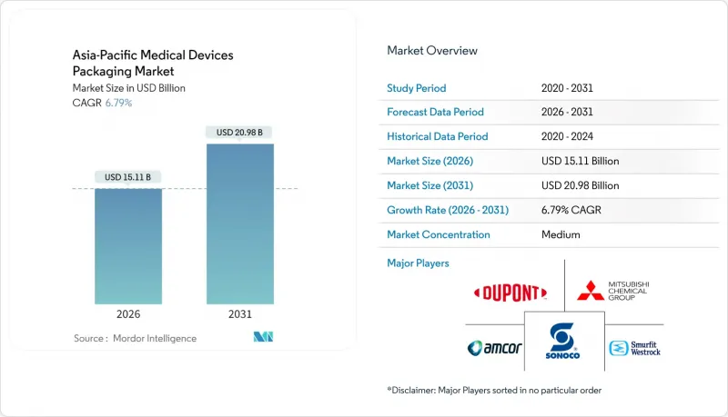 Asia-Pacific Medical Devices Packaging - Market - IMG1