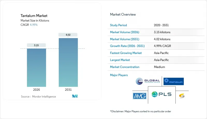 Tantalum - Market - IMG1