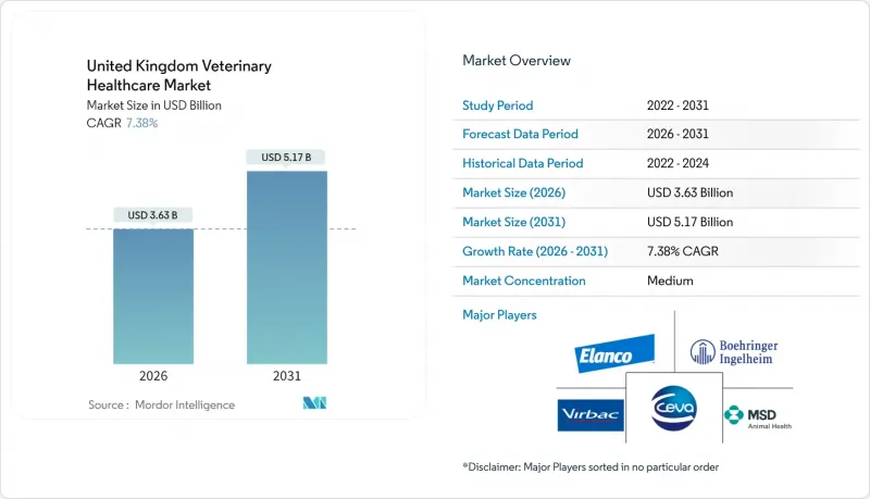 United Kingdom Veterinary Healthcare - Market - IMG1