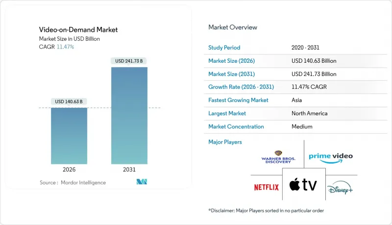 Video-on-Demand - Market - IMG1