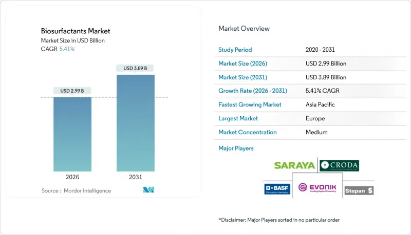Biosurfactants - Market - IMG1