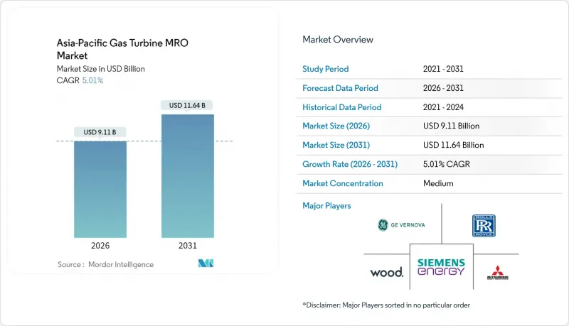 Asia-Pacific Gas Turbine MRO - Market - IMG1