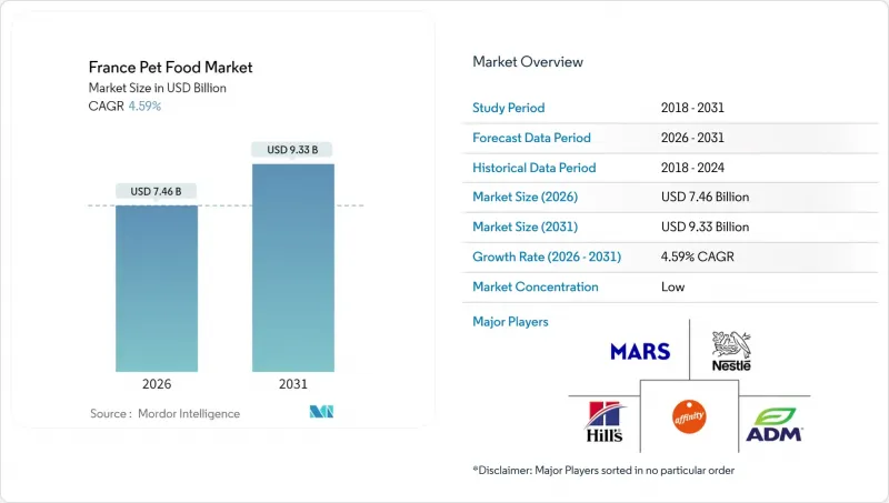 France Pet Food - Market - IMG1