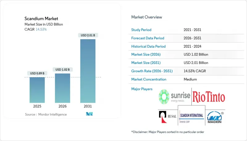 Scandium - Market - IMG1