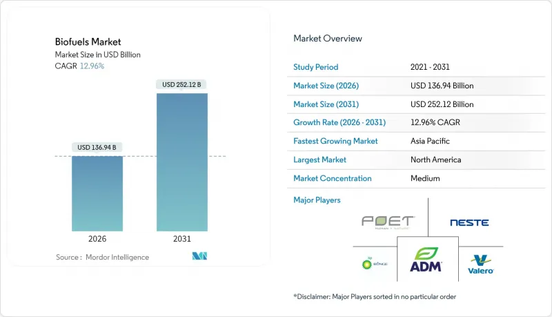 Biofuels - Market - IMG1