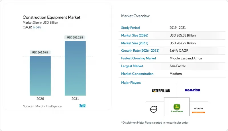 Construction Equipment - Market - IMG1