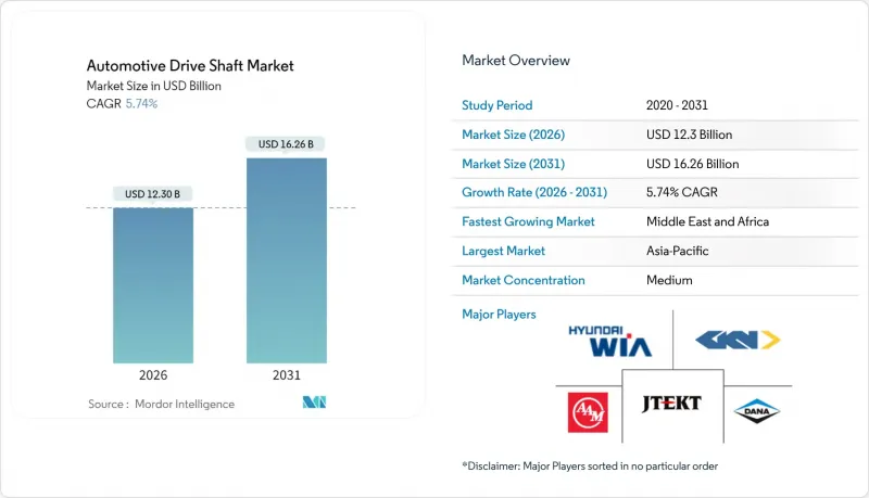Automotive Drive Shaft - Market - IMG1