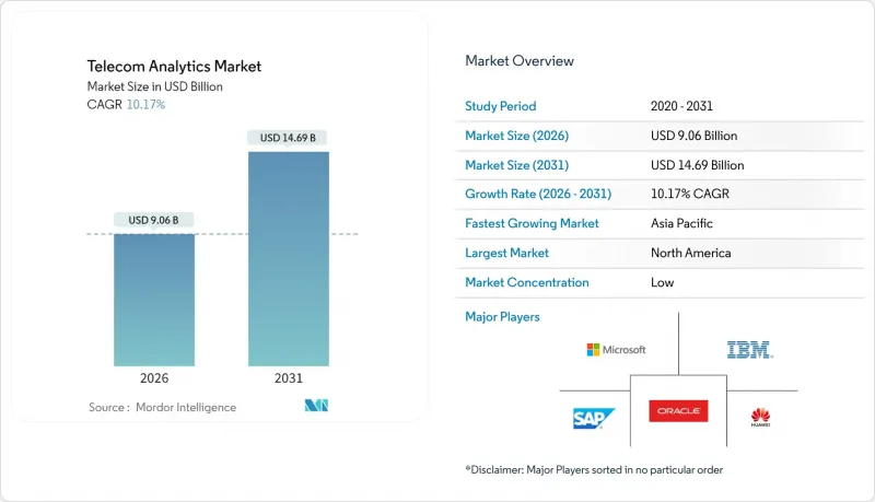 Telecom Analytics - Market - IMG1