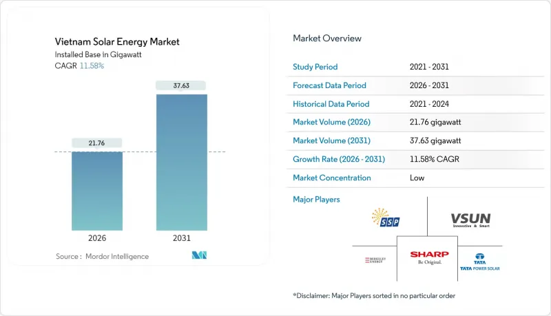 Vietnam Solar Energy - Market - IMG1