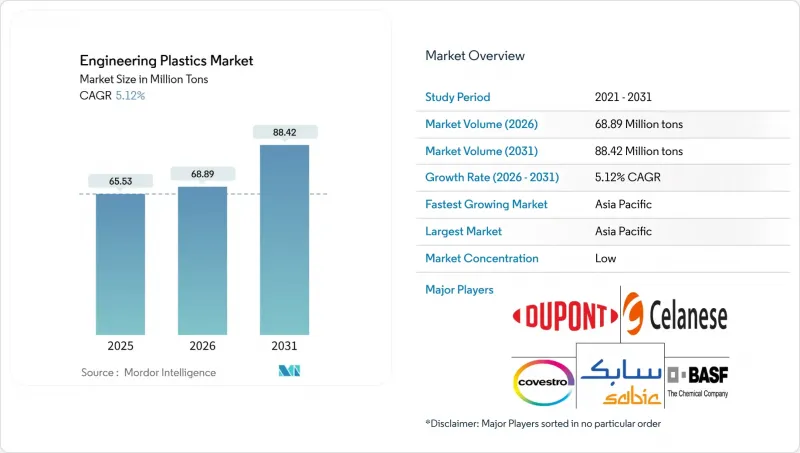 Engineering Plastics - Market - IMG1