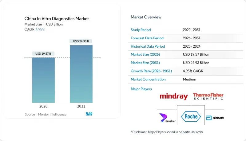 China In Vitro Diagnostics - Market - IMG1
