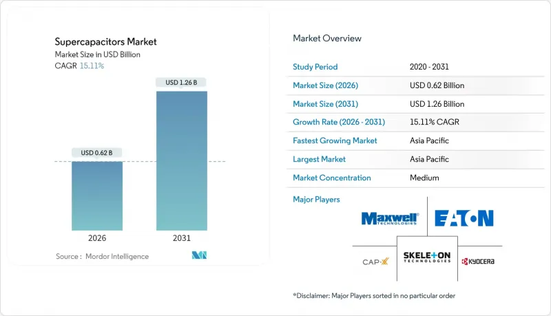 Supercapacitors - Market - IMG1