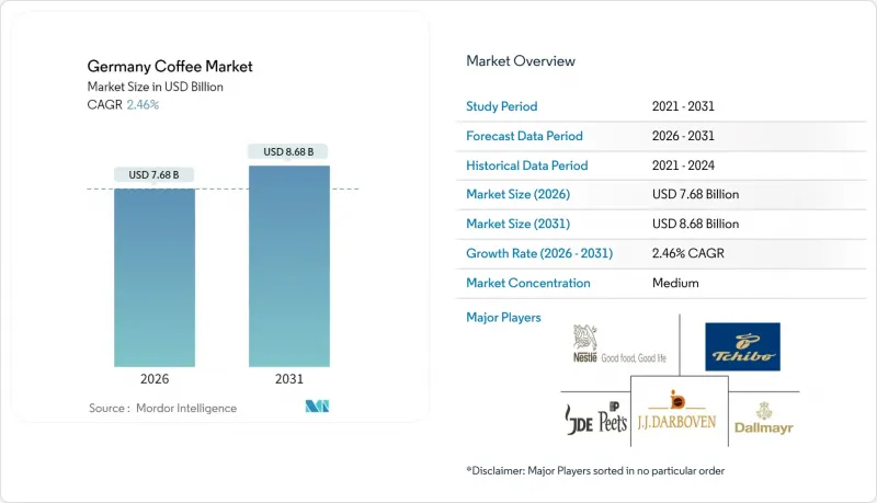 Germany Coffee - Market - IMG1