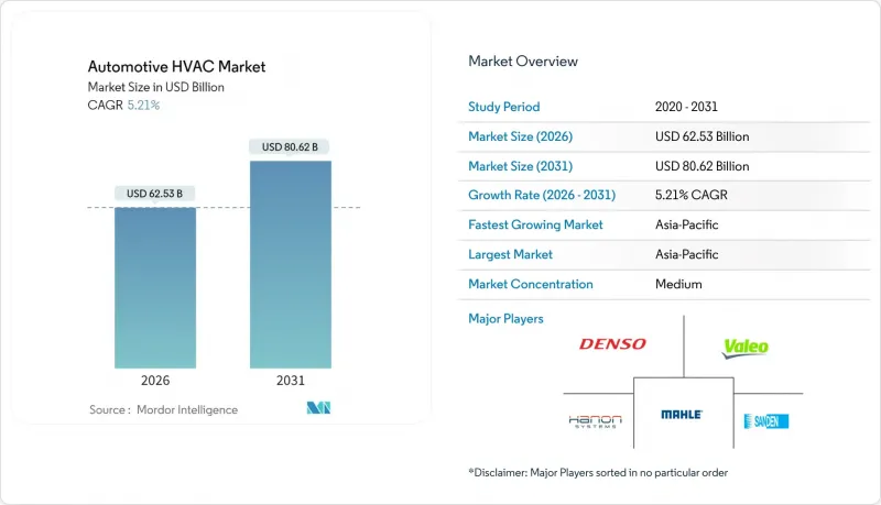 Automotive HVAC - Market - IMG1