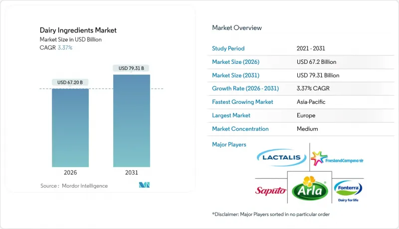 Dairy Ingredients - Market - IMG1