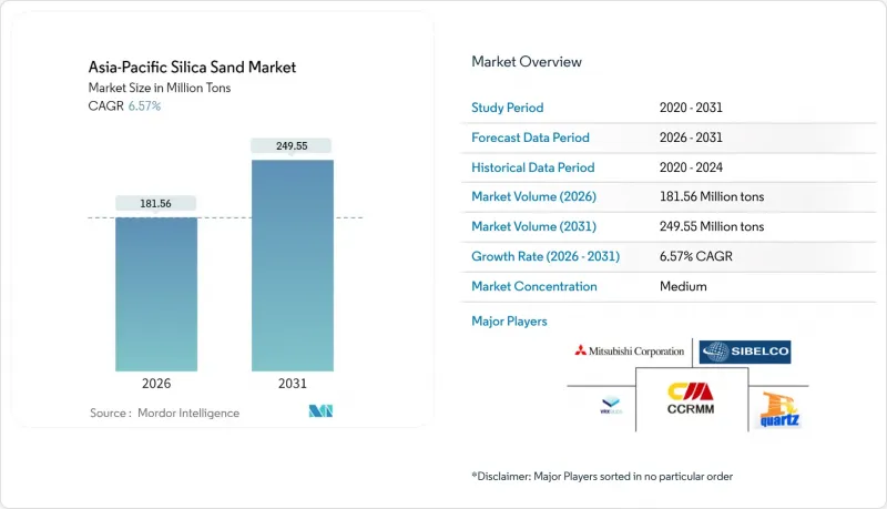 Asia-Pacific Silica Sand - Market - IMG1