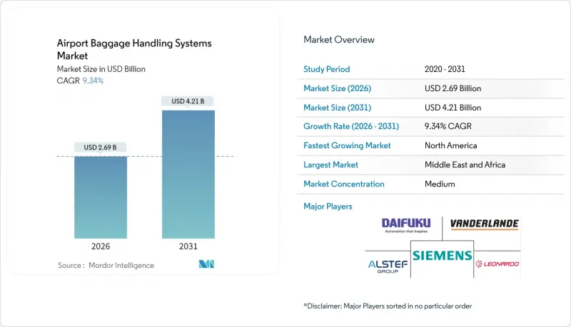 Airport Baggage Handling Systems - Market - IMG1