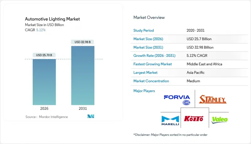 Automotive Lighting - Market - IMG1