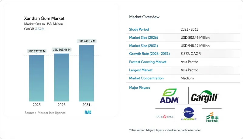 Xanthan Gum - Market - IMG1