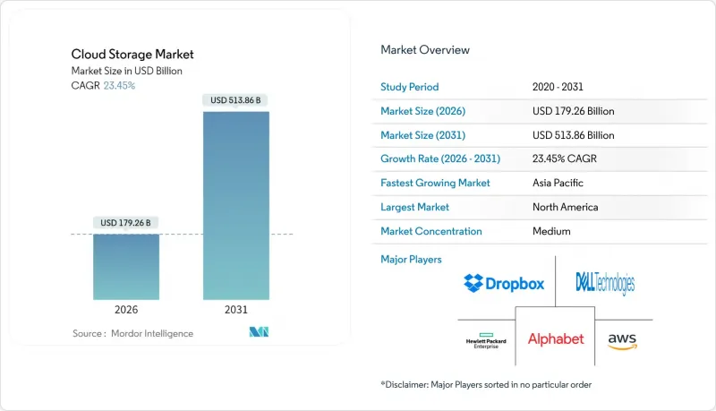Cloud Storage - Market - IMG1