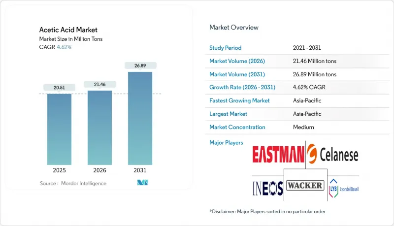 Acetic Acid - Market - IMG1