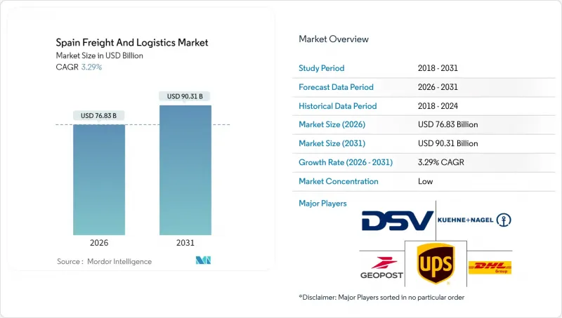 Spain Freight And Logistics - Market - IMG1