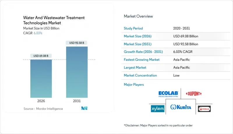 Water And Wastewater Treatment Technologies - Market - IMG1
