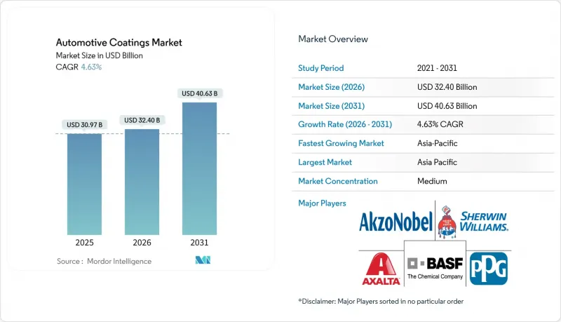 Automotive Coatings - Market - IMG1