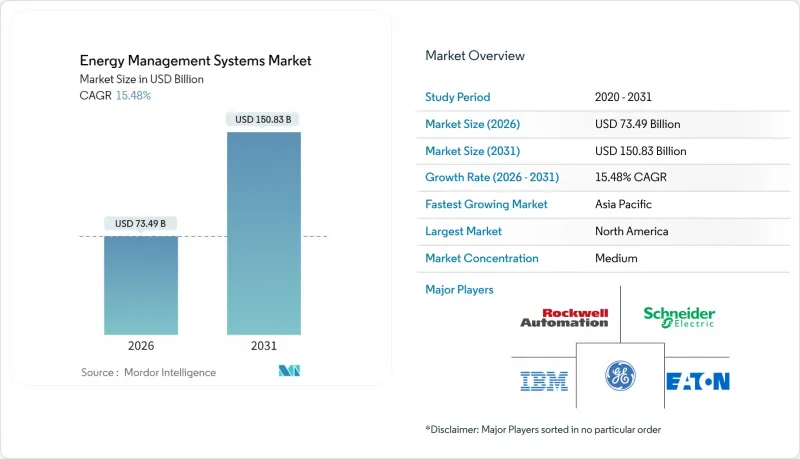 Energy Management Systems - Market - IMG1
