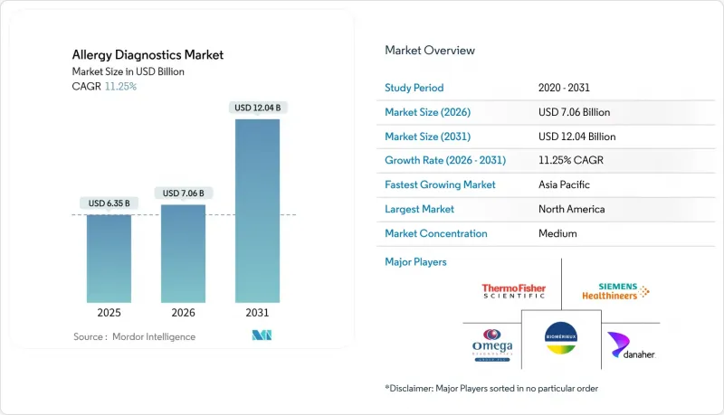 Allergy Diagnostics - Market - IMG1