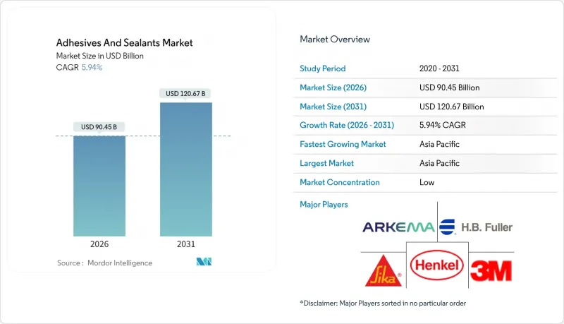 Adhesives And Sealants - Market - IMG1