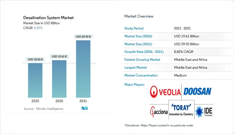 Desalination System - Market - IMG1