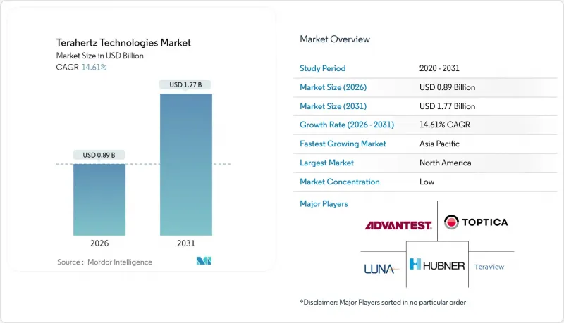 Terahertz Technologies - Market - IMG1