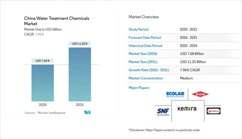 China Water Treatment Chemicals - Market - IMG1