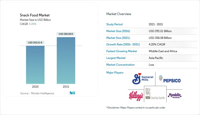 Snack Food - Market - IMG1