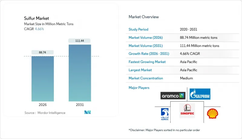 Sulfur - Market - IMG1