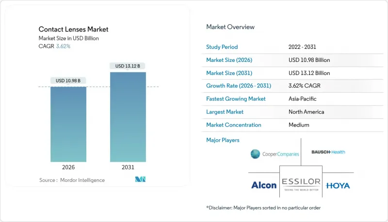 Contact Lenses - Market - IMG1