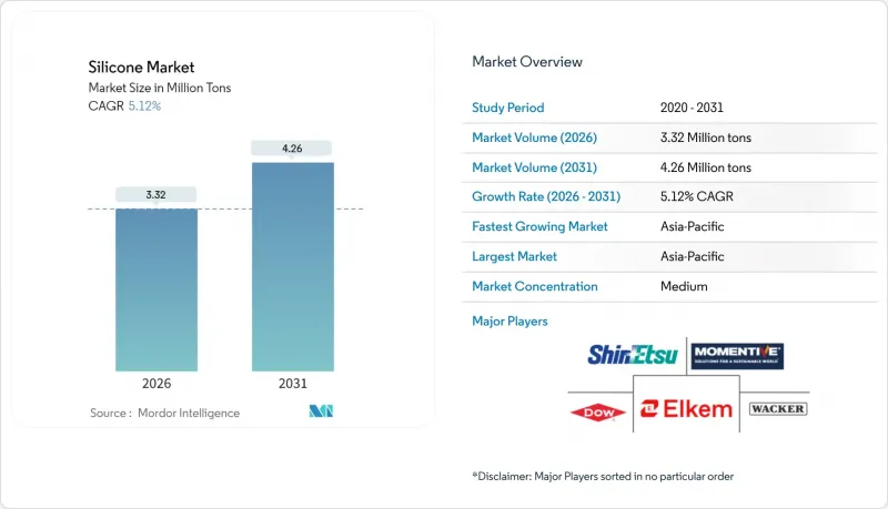 Silicone - Market - IMG1