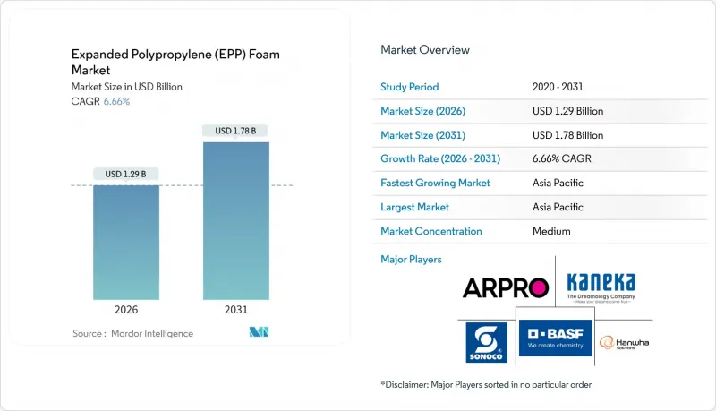Expanded Polypropylene (EPP) Foam - Market - IMG1