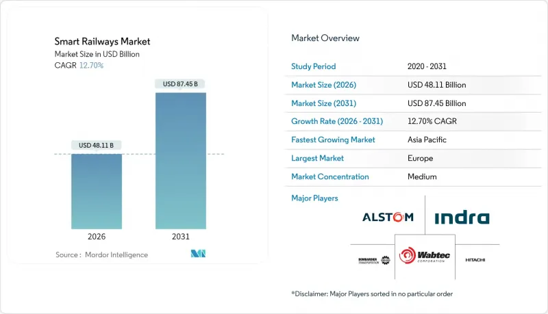 Smart Railways - Market - IMG1