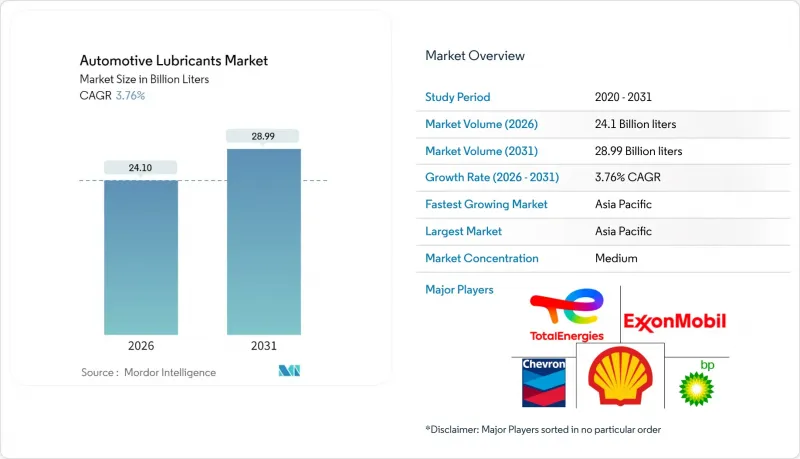 Automotive Lubricants - Market - IMG1