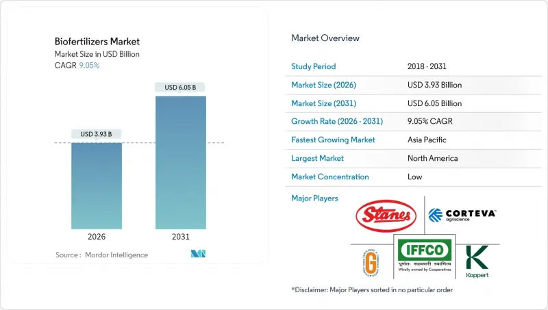 Biofertilizers - Market - IMG1