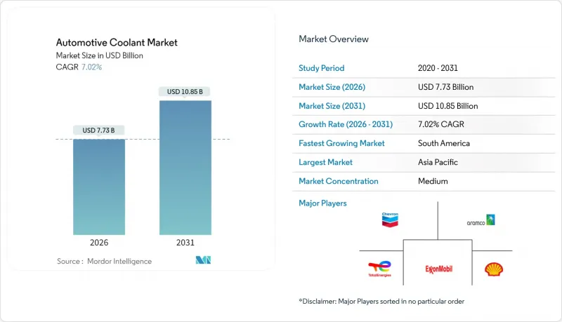Automotive Coolant - Market - IMG1