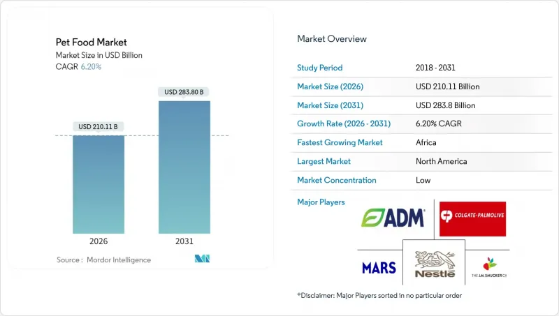 Pet Food - Market - IMG1
