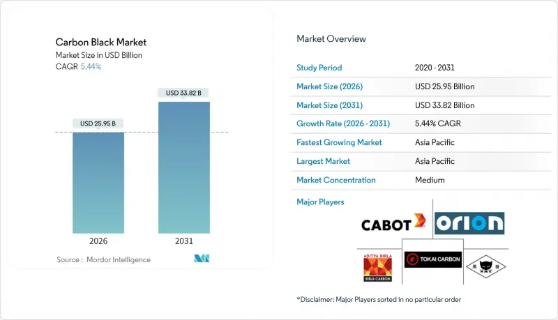 Carbon Black - Market - IMG1