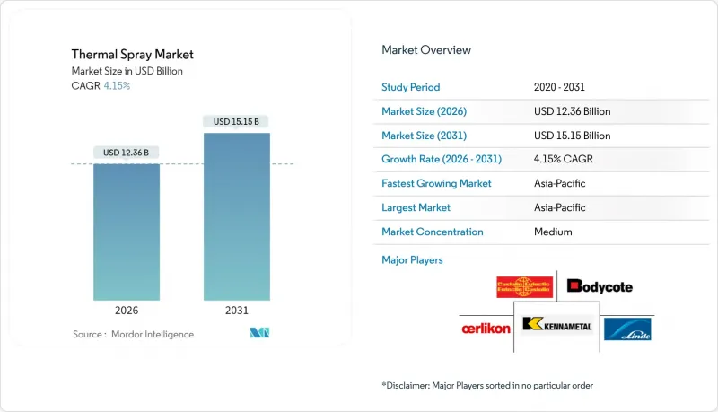 Thermal Spray - Market - IMG1