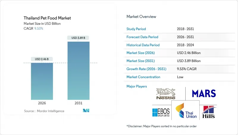 Thailand Pet Food - Market - IMG1