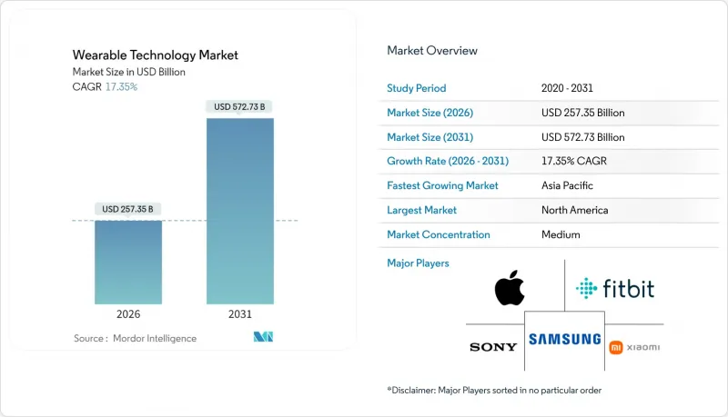 Wearable Technology - Market - IMG1