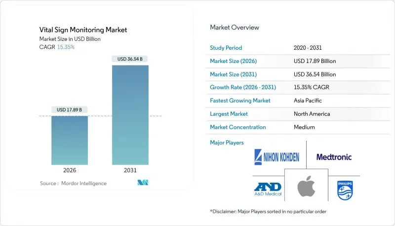 Vital Sign Monitoring - Market - IMG1