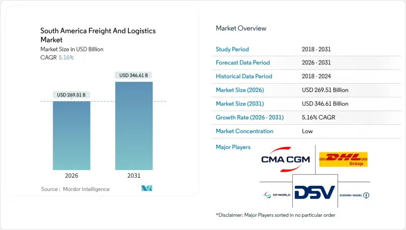 South America Freight And Logistics - Market - IMG1